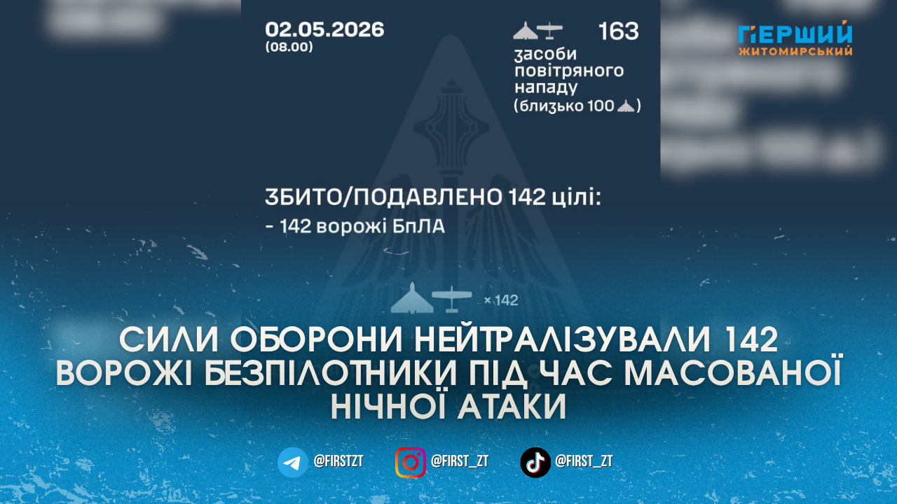 Фото до матеріалу: Сили оборони нейтралізували 142 ворожі безпілотники під час масованої нічної атаки