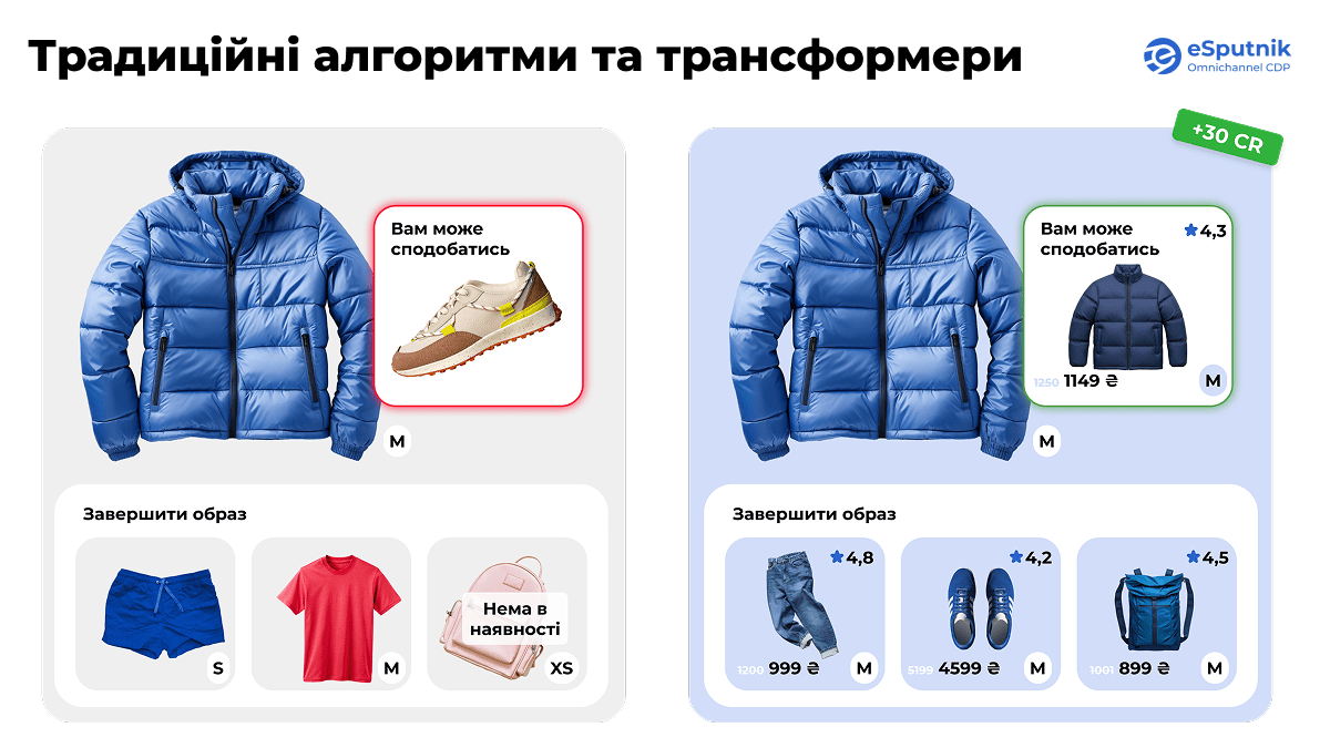 Фото до матеріалу: Чому маркетинг в e-commerce втрачає гроші: інсайти від eSputnik