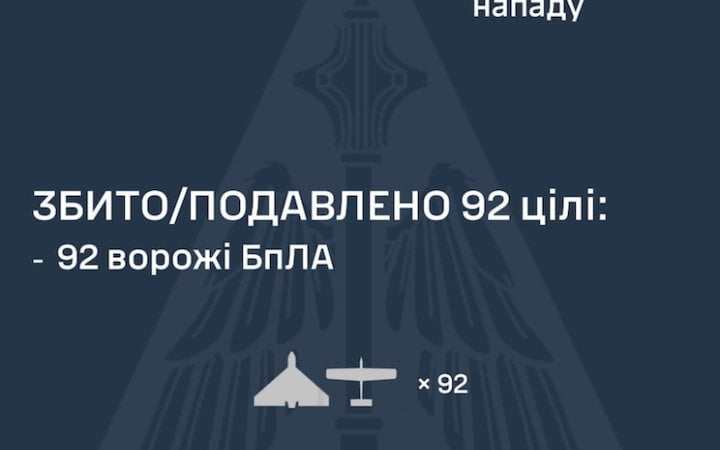 Фото до матеріалу: Росія запустила 102 дрони: 92 збито, влучання на шести локаціях