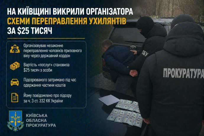 Фото до матеріалу: На Київщині викрили організатора схеми переправлення ухилянтів за $25 тисяч