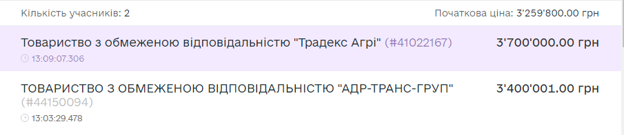 Фото до матеріалу: Агрохолдинг з Рівненщини придбав неробочий спиртзавод на Львівщині