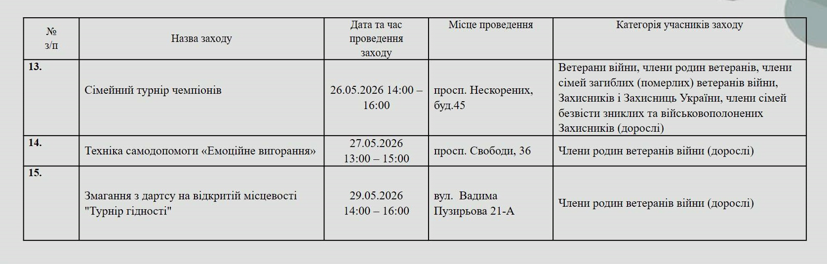 Фото до матеріалу: Ветеранський простір Кам'янського оголосив про план заходів у травні