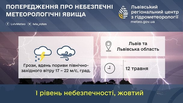 Фото до матеріалу: Погода в Україні 12 травня – синоптики попереджають про грози та шквальний вітер — Укрaїнa
