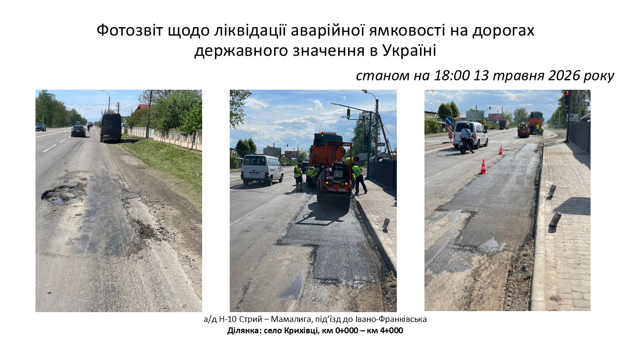 Фото до матеріалу: У Крихівцях на трасі Н-10 ліквідовують аварійну ямковість