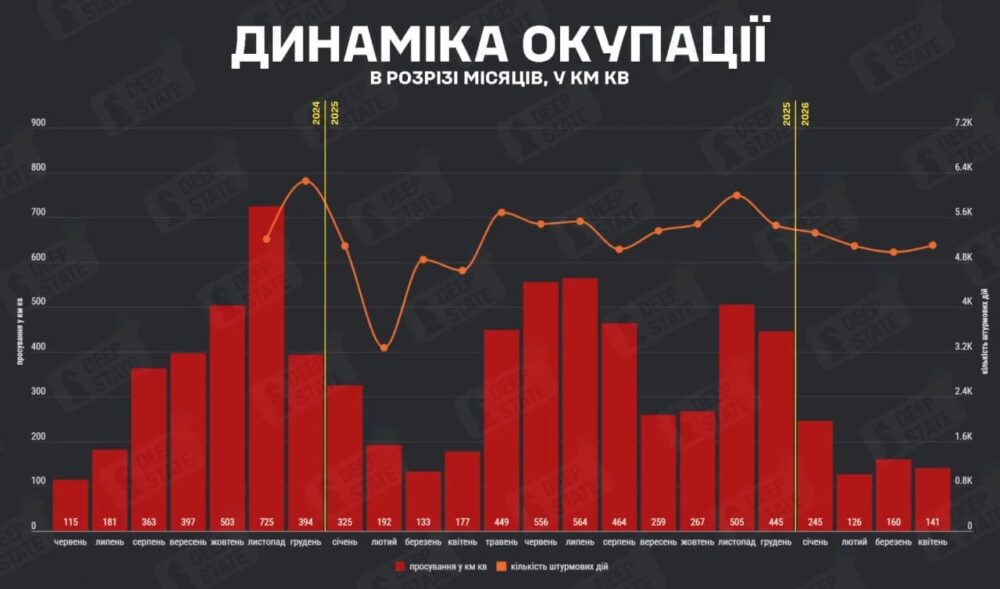 Фото до матеріалу: 36 штурмів за 1 км²: Росія сповільнила просування, але не зменшила тиск