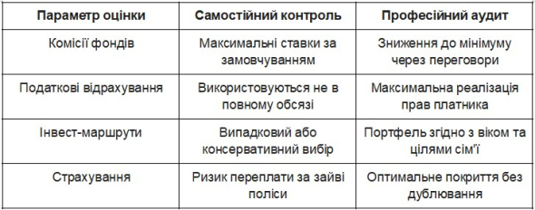 Фото до матеріалу: Стратегії фінансового планування та оптимізація пенсійних накопичень в Ізраїлі