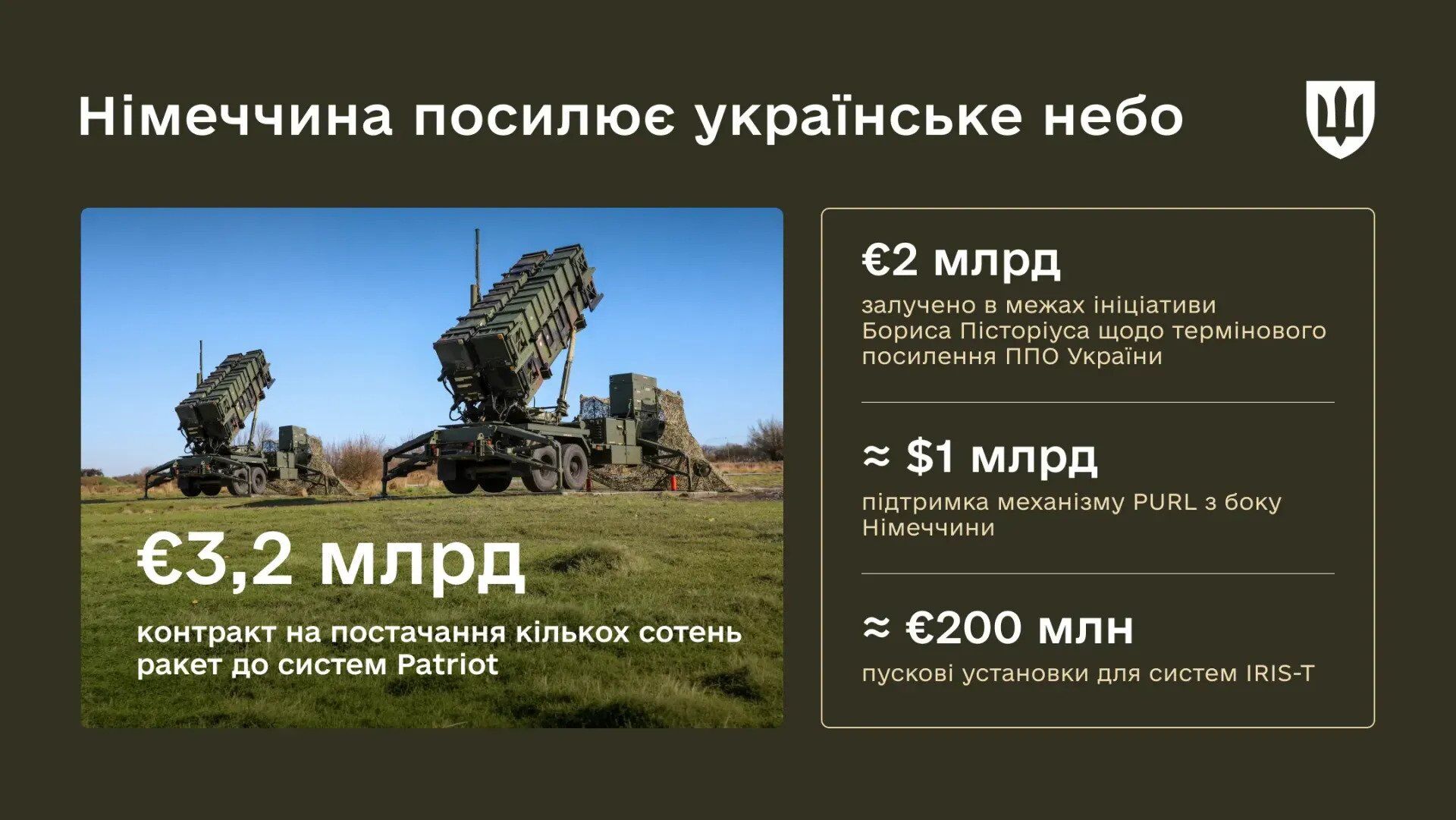 Фото до матеріалу: Німеччина надала Україні 11,5 млрд євро на військову допомогу у 2026 році