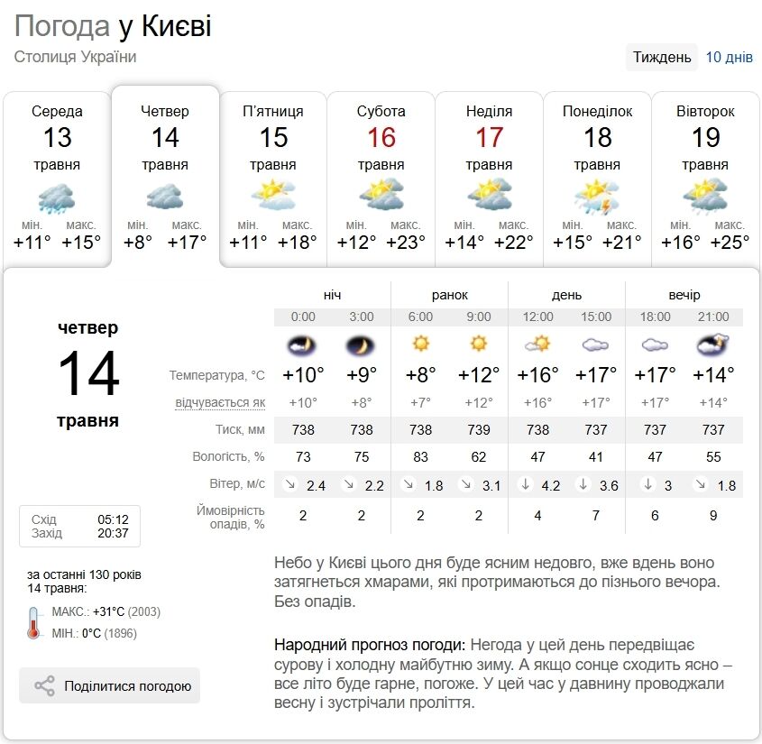 Фото до матеріалу: Короткочасний дощ та до +19°С: детальний прогноз погоди по Київщині на 14 травня