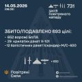 Фото до матеріалу: Повітряні сили ЗСУ: вночі знешкоджено 41 ракету та 652 ворожих БПЛА, запущених росіянами по Україні