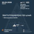 Фото до матеріалу: Повітряні сили ЗСУ: вночі знешкоджено 150 засобів повітряного нападу, запущених росіянами по Україні