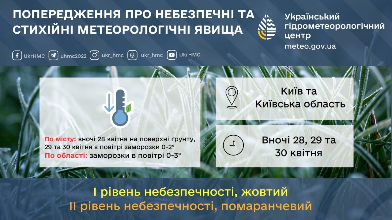 Фото до матеріалу: На Київщині та в Києві очікуються нічні заморозки до 0–3°: оголошено рівні небезпечності