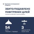 Фото до матеріалу: Протягом доби на Півдні України знищено 57 російських повітряних цілей