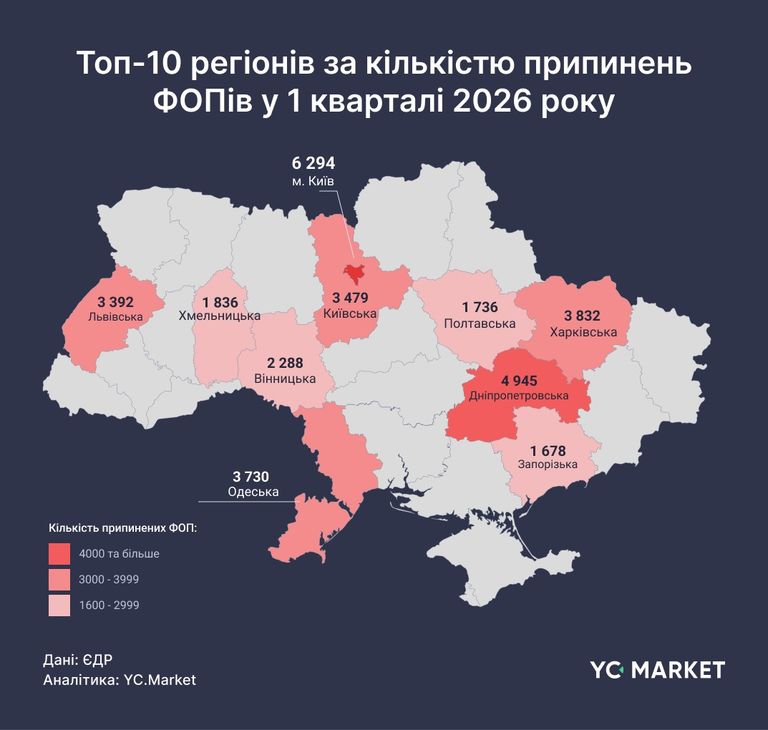Фото до матеріалу: Малий бізнес повернувся в плюс: статистика ФОПів за перший квартал 2026 року