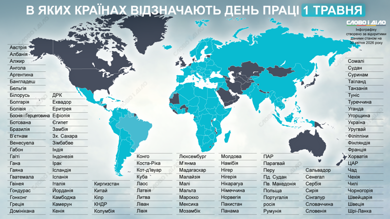 Фото до матеріалу: Обстріли Одеси та Дніпра, удар по катерах РФ та зміни в армії: головне за 30 квітня