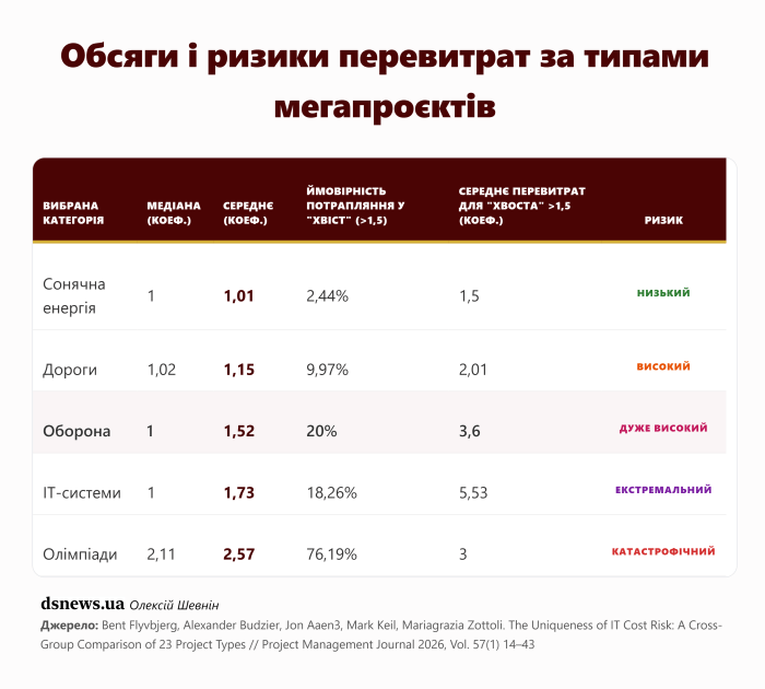 Фото до матеріалу: Чому ракети Fire Point не летять за графіком: реальність проти оптимізму