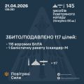 Фото до матеріалу: ЗСУ відбили масовану нічну атаку: збито 117 засобів повітряного нападу