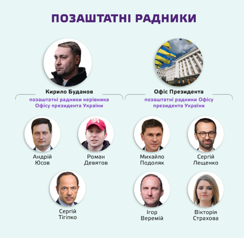 Фото до матеріалу: Тігіпко, Девятов та Юсов стали радниками Кирила Буданова