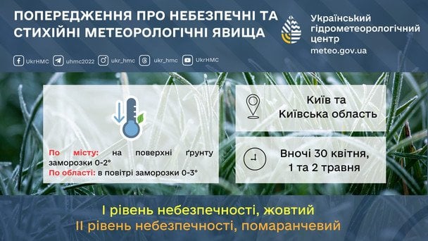 Фото до матеріалу: Синоптики попереджають: на Київщині 30 квітня очікуються небезпечні заморозки перед потеплінням