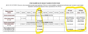 Фото до матеріалу: Житомирська область: тендер на 4,7 млрд грн для доріг отримала одна компанія