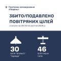 Фото до матеріалу: Південь України: ЗСУ знищили 76 російських дронів за добу