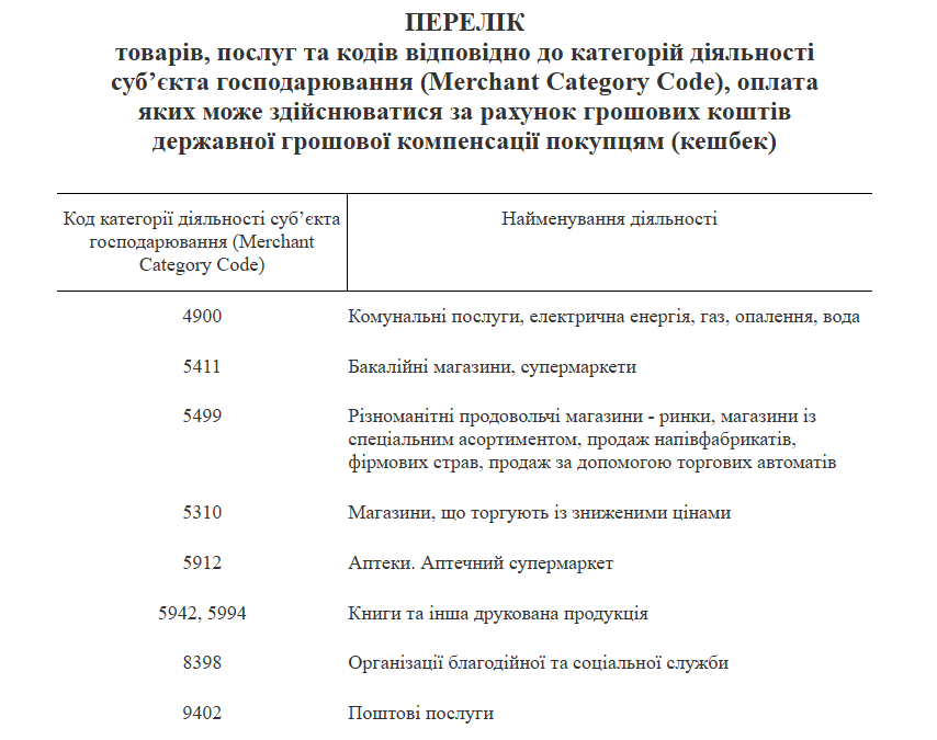 Фото до матеріалу: Національний кешбек подовжили до кінця війни: нові умови та терміни дії