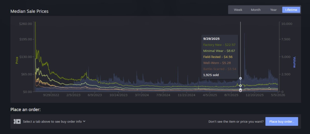 Фото до матеріалу: Steam оновив дизайн ринку спільноти: нові фільтри та зручніший інтерфейс