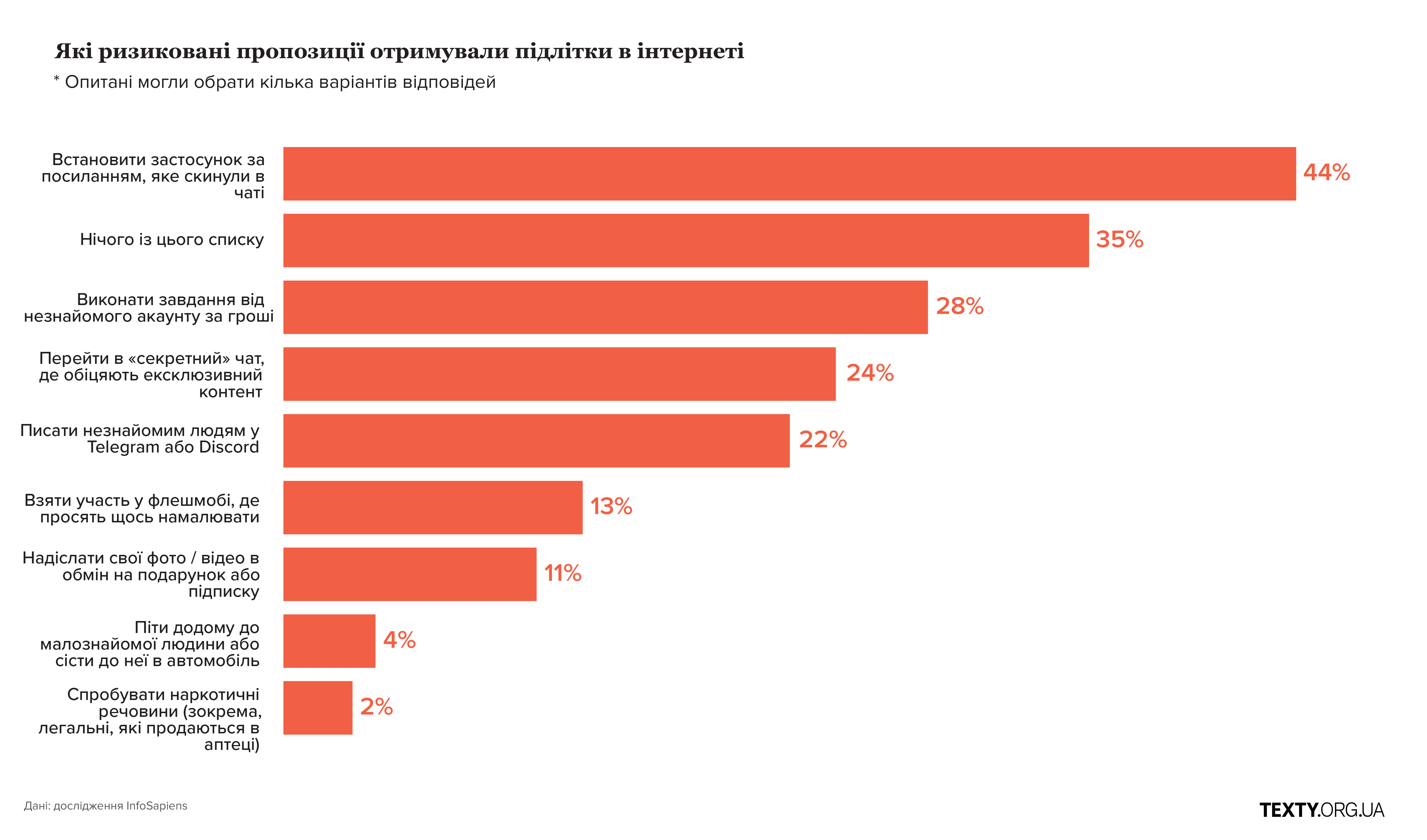 Фото до матеріалу: Небезпечна гра: як російські спецслужби вербують підлітків онлайн і що робити батькам
