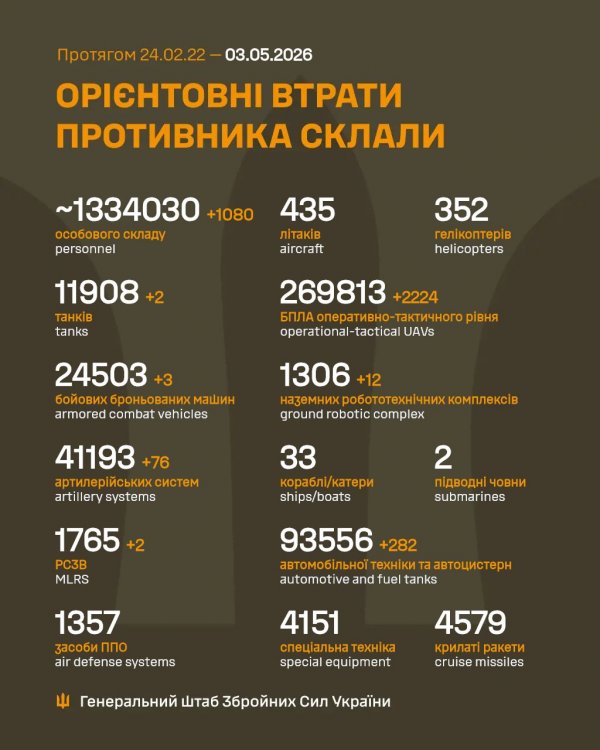 Фото до матеріалу: Загальні втрати російських військ станом на 3 травня 2026 року