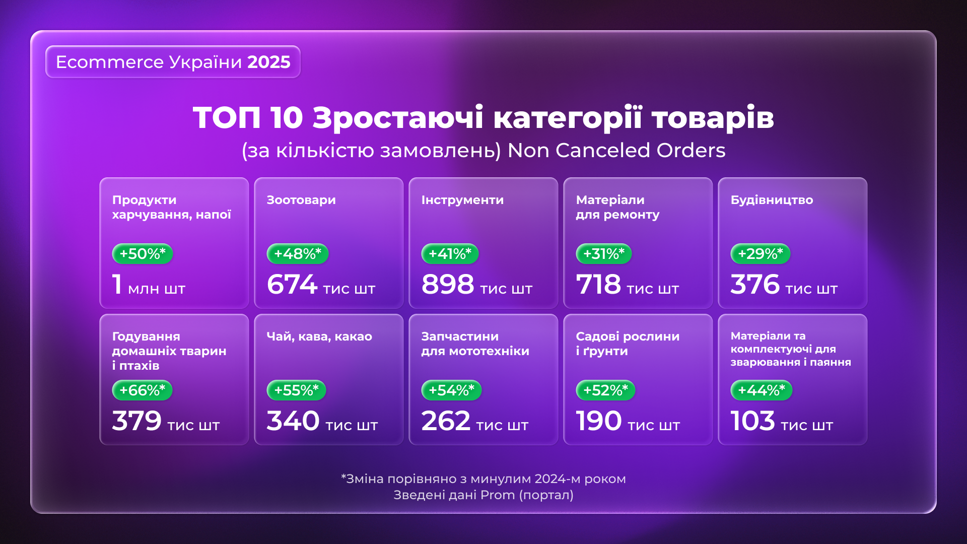 Фото до матеріалу: Українці масово переходять на побутовий онлайн-шопінг: що купують найчастіше
