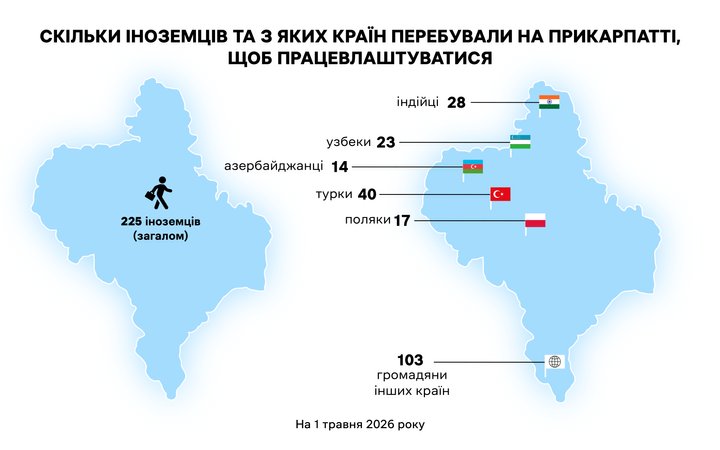 Фото до матеріалу: Скільки трудових мігрантів проживають на Івано-Франківщині, і з яких країн вони приїхали – Українська Газета «Час»