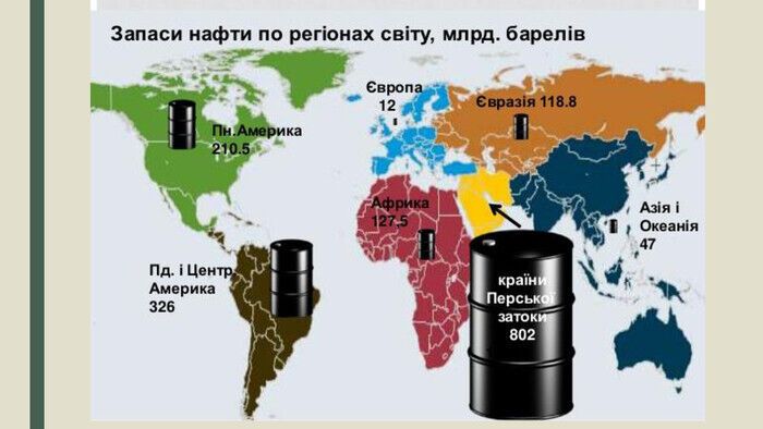 Фото до матеріалу: Запаси нафти у світі скоротилися на 200 млн барелів: трейдери попереджають про стрибок цін
