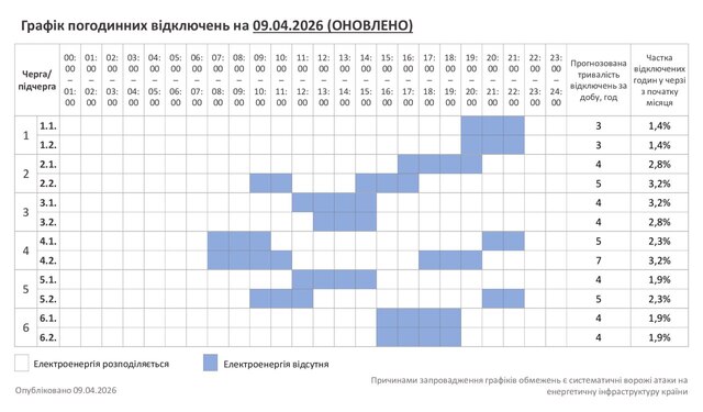 Фото до матеріалу: Графік відключень світла на Хмельниччині на 9 квітня: оновлений розклад та часи знеструмлення