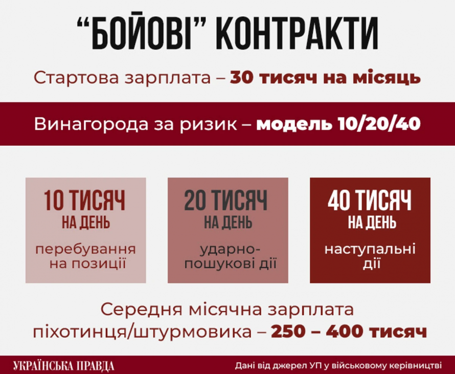 Фото до матеріалу: Зеленський анонсував чіткі терміни демобілізації та виплати до 400 тисяч гривень