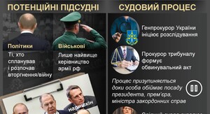 Фото до матеріалу: До Спецтрибуналу щодо агресії росії доєдналась 23-я країна