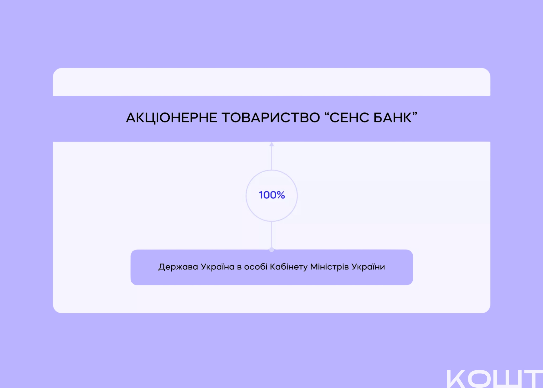 Фото до матеріалу: Уряд готує продаж Sense Bank: приватизацію планують завершити до кінця 2026 року