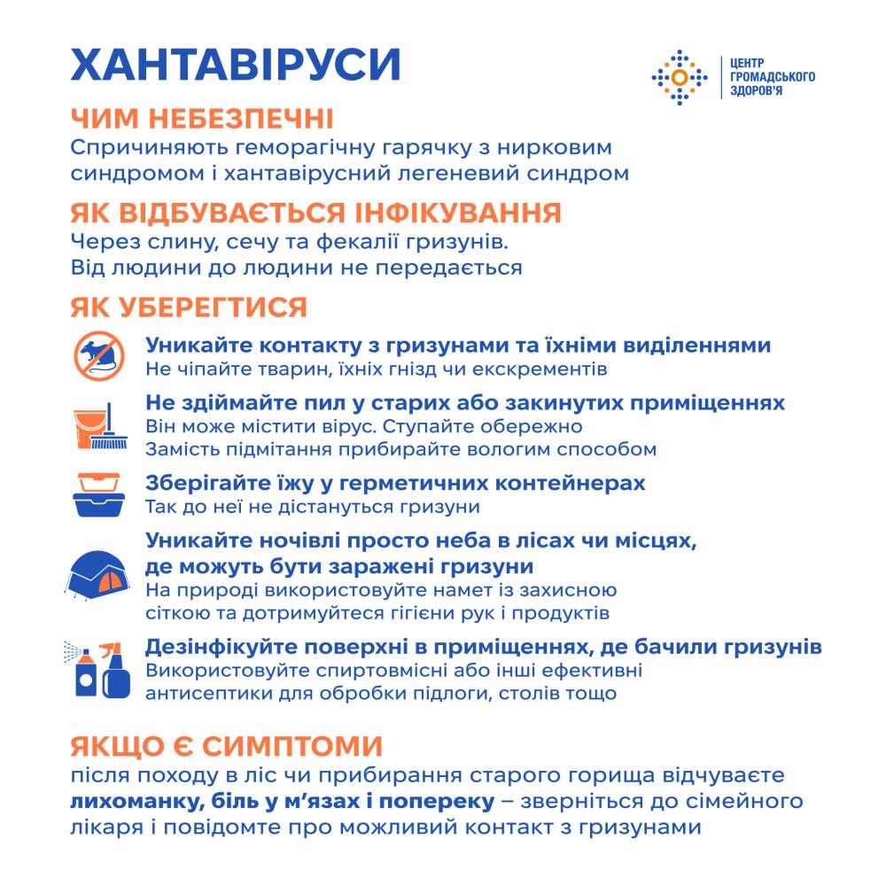 Фото до матеріалу: Хантавірус: як захистити себе та дізнатися, чи небезпечний ваш контакт з природою