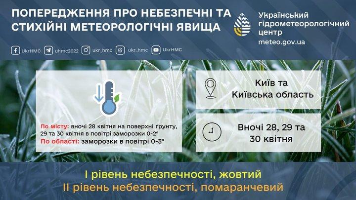 Фото до матеріалу: Помаранчевий рівень небезпеки в Києві та області: синоптики попереджають про заморозки до кінця квітня