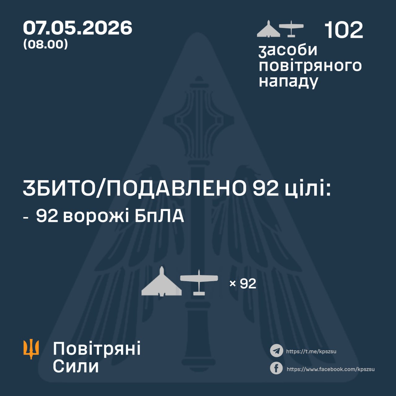 Фото до матеріалу: У ніч проти 7 травня росіяни атакували Україну 102 дронами