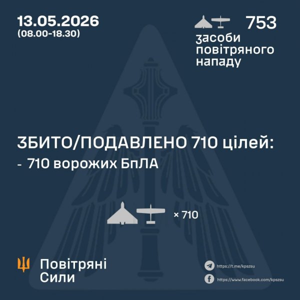 Фото до матеріалу: 13 травня збито 710 ворожих БПЛА: за добу понад 892 ударних дронів