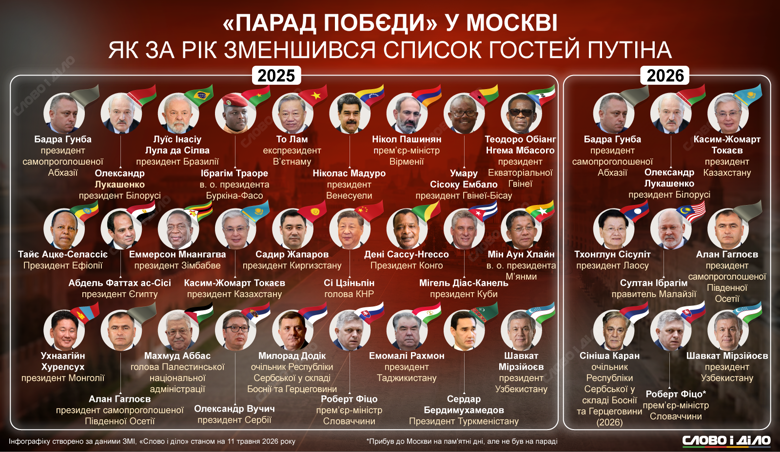 Фото до матеріалу: Підозра Єрмаку та запуск програми працевлаштування для людей 50+: головні новини понеділка