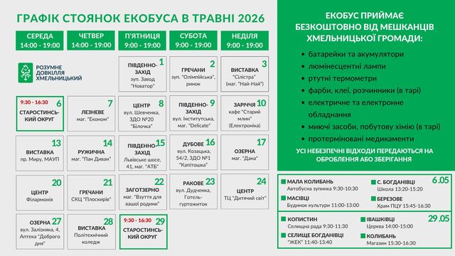 Фото до матеріалу: Графік екобуса у Хмельницькому та громаді у травні: де здавати небезпечні відходи