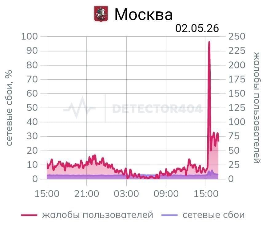 Фото до матеріалу: Масовий збій інтернету в Москві та області — що відомо