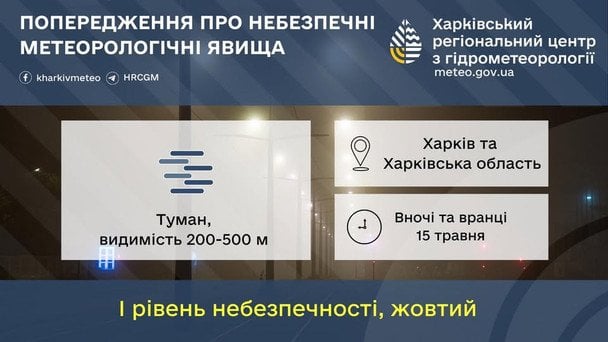 Фото до матеріалу: Погода в Україні 15 травня: синоптики прогнозують літню спеку до +31