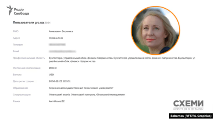 Фото до матеріалу: Хто така Вероніка Анікієвич: журналісти розкрили особу «ворожки» Єрмака