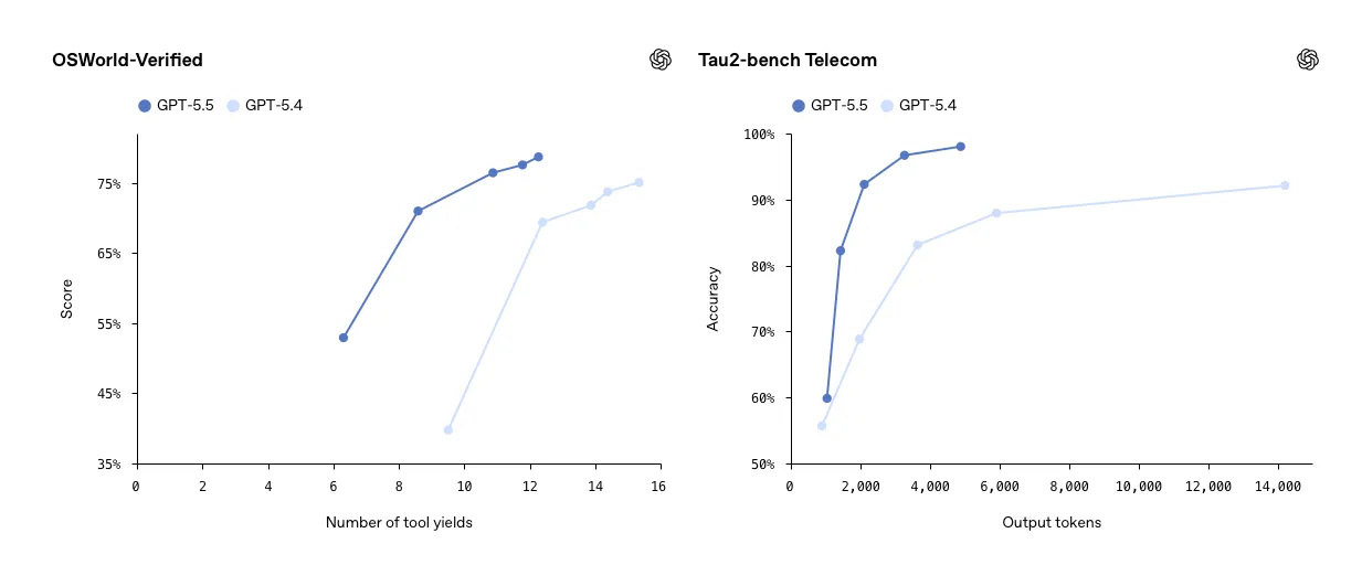 Фото до матеріалу: OpenAI представила флагманську ШІ‑модель GPT‑5.5