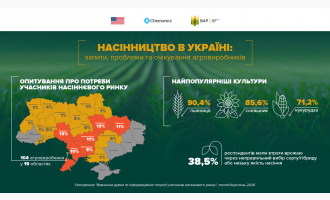 Фото до матеріалу: KSG Agro розпочав сівбу соняшнику на 5,9 тис. га в умовах нетипової весни