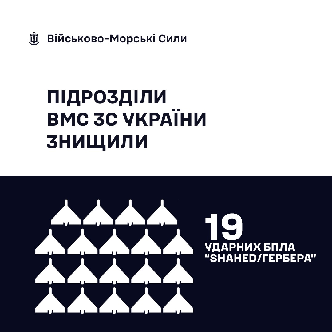 Фото до матеріалу: ВМС України збили 19 російських дронів «Шахед» за минулу добу