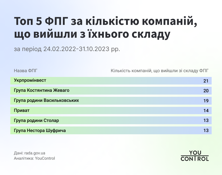 Фото до матеріалу: Як змінився бізнес народних депутатів за період війни: аналіз даних YouControl