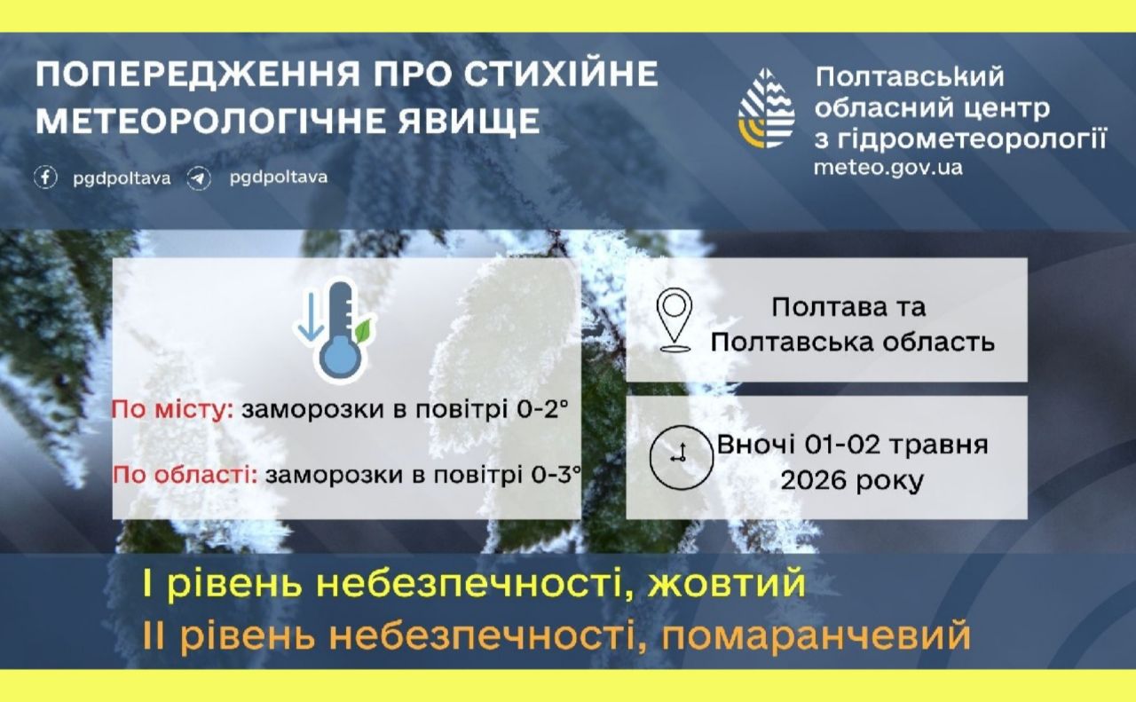 Фото до матеріалу: У Полтавській області 1 травня очікуються заморозки та дощ