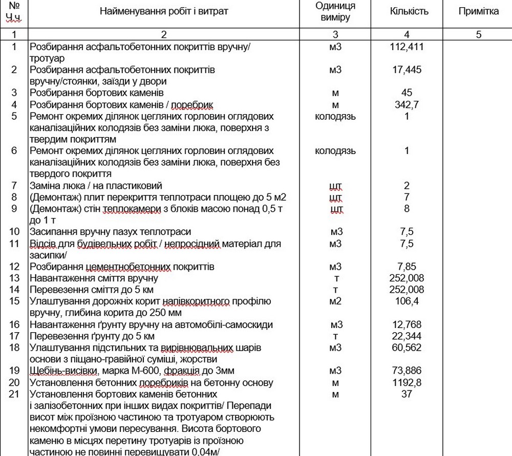 Фото до матеріалу: У Покрові оголосили тендер на ремонт тротуару за 5 мільйонів гривень